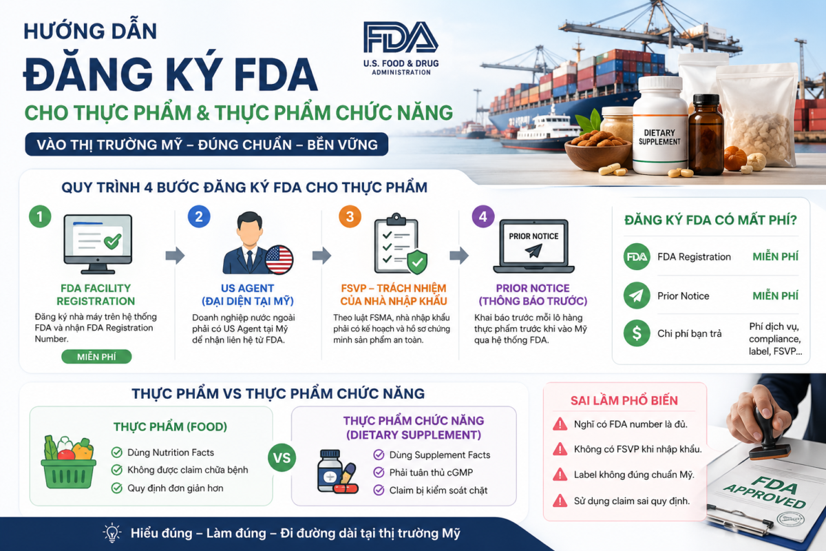 hướng dẫn đăng ký FDA cho thực phẩm